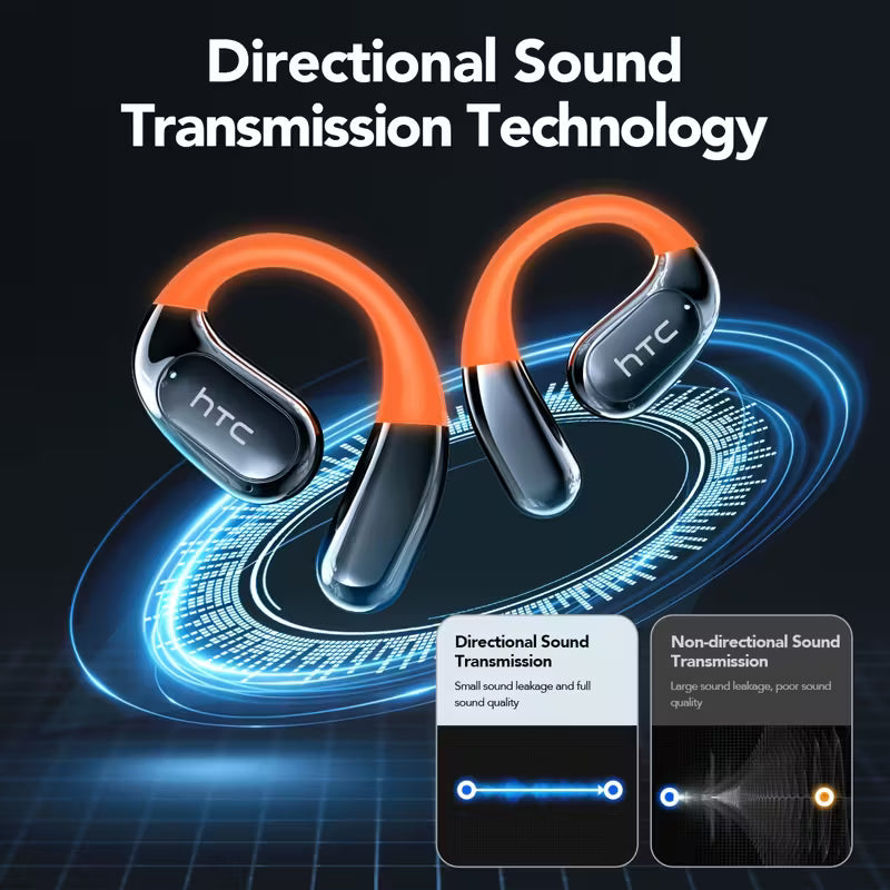 HTC NE20 AI Translator Headset - The End of the Language Barrier. Instant Global Communication.